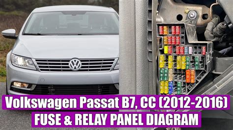 Fuses and relays Volkswagen Passat (B7; 2010